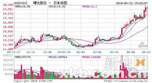 1994年购买海南中海能源股票现在怎么样