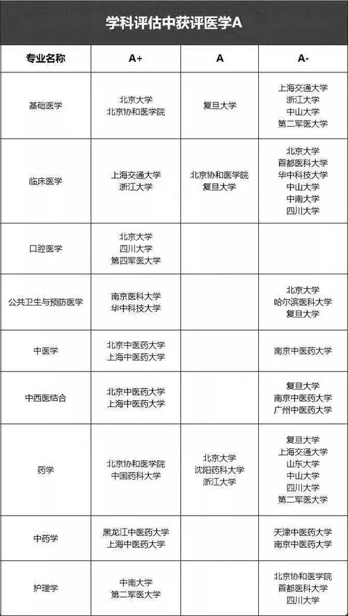 医学类44个专业排名