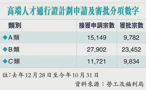 香港高才计划获批后需要在香港居住吗(香港优秀人才入境计划需要什么条件)