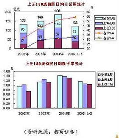 请问，中国股市上海证券交易所代码是600001的股票名字是什么?