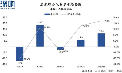 为什么毛利率越高盈亏平衡点月底，而毛利越低盈亏平衡点越高？