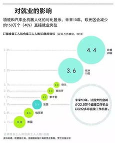 物流概念新认识