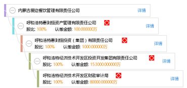 内蒙古九田家餐饮管理股份有限公司每个岗位都加班多吗 薪酬怎么样 五险一金都缴全么