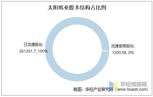 太阳纸业的十大股东