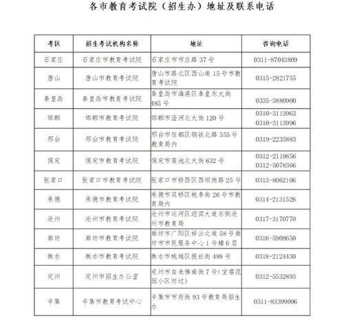 考生注意 2023年河北省普通高等学校专升本考试成绩及最低控制分数线来了