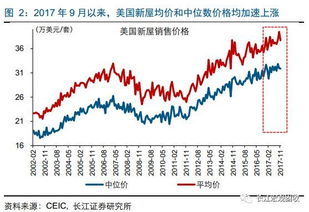 武汉市现在的房地产市场存在泡沫吗？