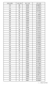 你适合学编导吗 19年山东省文学编导类专业统考成绩一分一段表