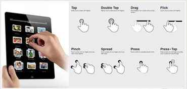 手机是如何实时感应手指操作的 解析多点触控技术 