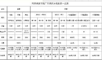 外国语学校一年学费多少，安徽外国语学院学费多少