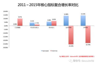 零售商怎样进行战略选择？