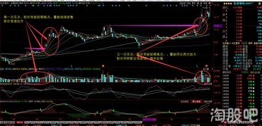 如何发现股票的起爆点