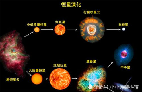 银河系里面到底有多少个太阳 专家说出一数字,没有一个人猜得到 