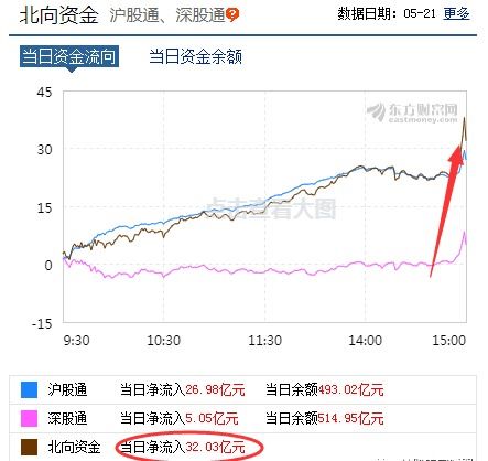 现金增资是什么意思？ 台湾股市的术语