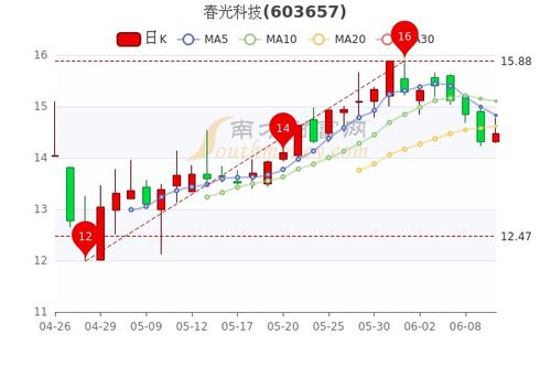 【股票】为什么主板也有科技股？6开头也有小市值股票？市值比中小板还小？