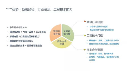 成功融资 3亿元 的商业计划书长啥样 BP到底怎么写才最靠谱