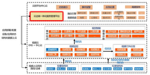 双线机房和cdn