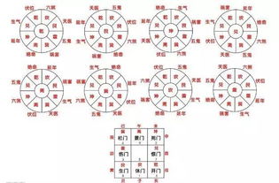 学 易 思路 终身受益