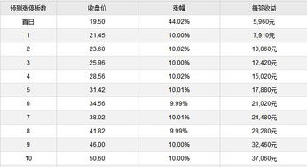 鼎胜新材什么时候中签