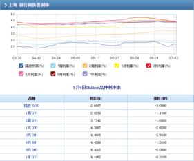 基金有赎回期限吗？