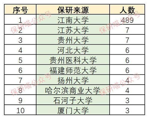 江南大学2023保研情况