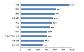 百度智能云申请了一级域名怎么在申请他的二级域名(百度云主机二级域名)