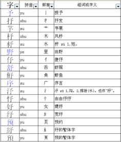 瞄，注，投减一个部首再加一个偏旁变成什么字