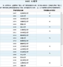 心理学专业就业前景怎么样,哪个大学专业好一点 