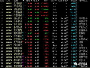 20181119周一复盘 预期明天分化,关注低位接力 控制仓位