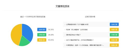 彬彬实录 百家号星座运势领域收入排名,做自媒体月收入有多少 