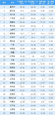 2023年11月5日国内生猪价格汇总