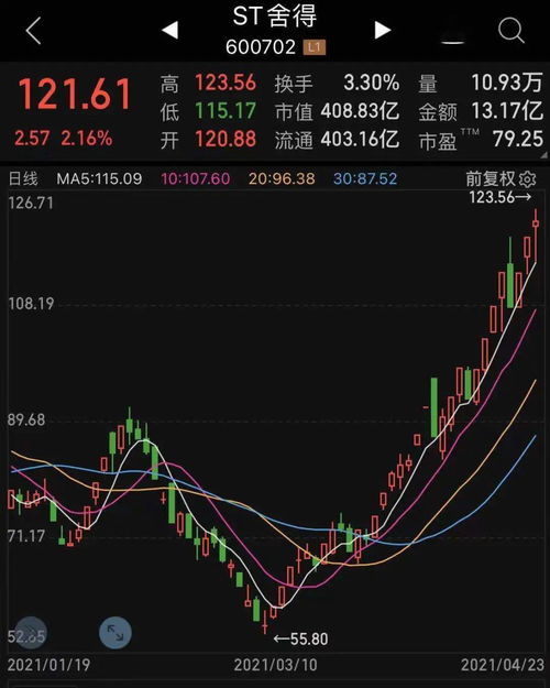 st西源股票为什么跌那么惨