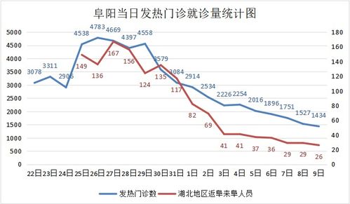 什么命令计出2022年12月26日到2022年1月19之间的天数？