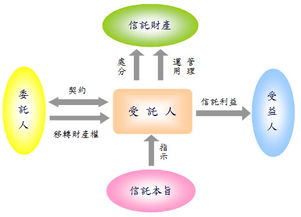 存托凭证可以帮助投资者规避跨过风险吗