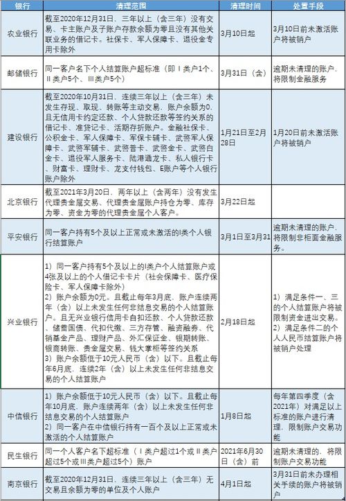 我昨天中午去开的户，银行股东卡等都弄好了。今天9点的时候想买股票，提示却说上海指定失败，什么原因？应