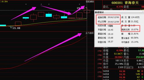 下周关注哪一支股票？