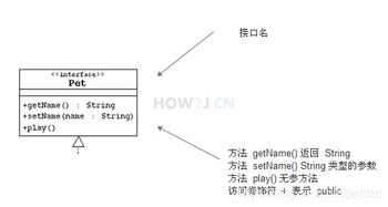 uml继承和多态有什么区别(请谈下封装继承多态和抽象的区别)