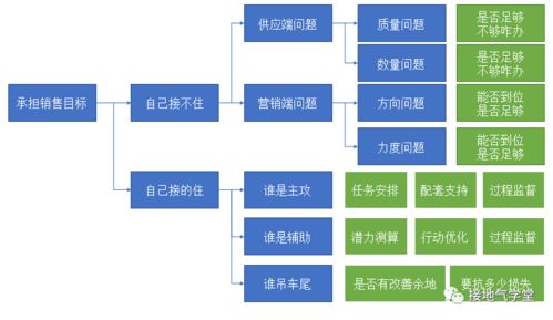 重要更新!外烟批发渠道分析怎么写“烟讯第2548章” - 4 - 680860香烟网