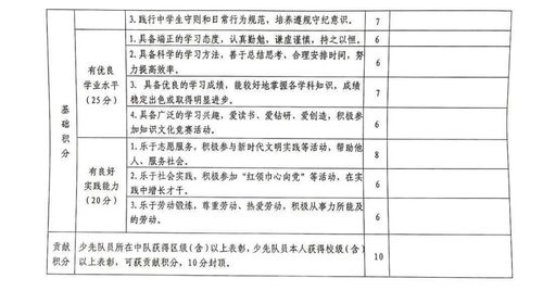 改革快讯 阎良区 双积双评 积分入团,让学校领域团员发展更清晰