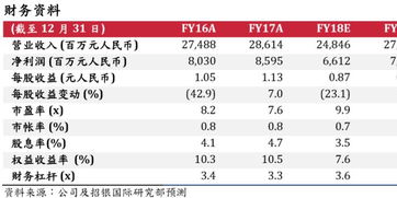 建银国际下调领展目标价至45港元