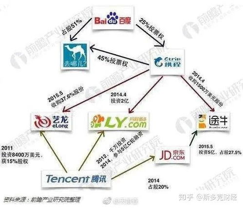 商业冷知识 大盘点 这些品牌竟是同一家