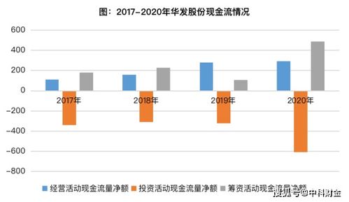 华发股份上半年营收达314.78亿元，经营性现金流净额同比提升152.02%