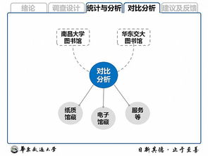 毕业论文,反馈,模板,意见