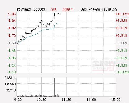 皖维高新什么时候复牌