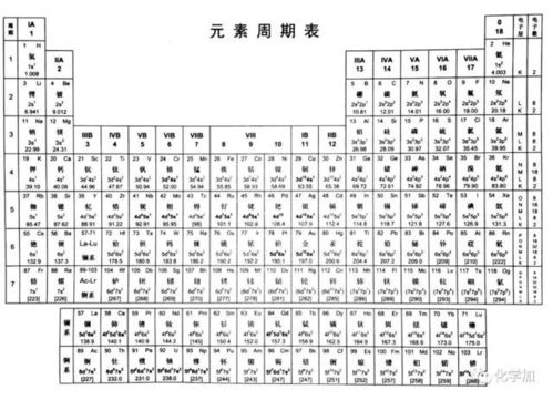 化学元素周期表高清图片 信息阅读欣赏 信息村 K0w0m Com