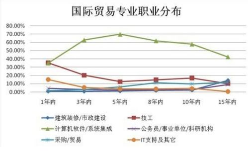 国际贸易相关专业有哪些，国际贸易专业具体有哪些课程