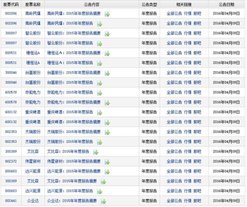 从哪找到上市公司的年报啊