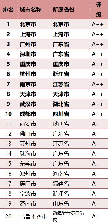 广东14市入围 中国城市社会发展百强榜 ,数量全国第一 有你的城市吗