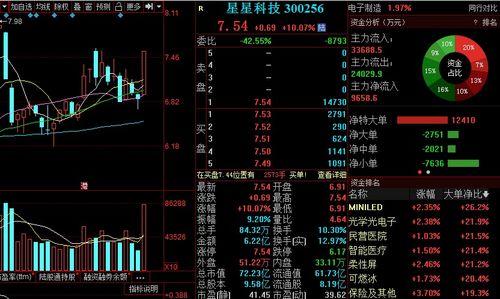 我买的股票今天10送2转3派1(含税)(税后派)0.7 ，请问我要办什么手续吗?