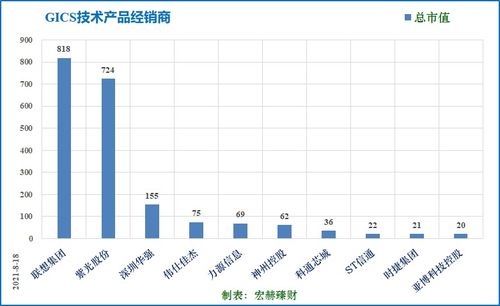 9时30分前购买的基金当天市值算吗