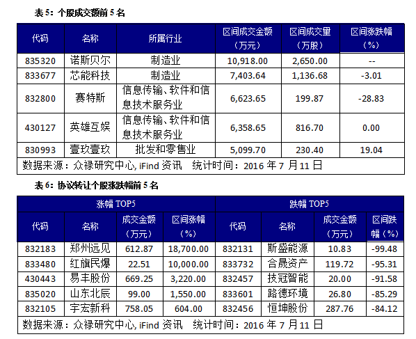 青创板与新三板比哪个好